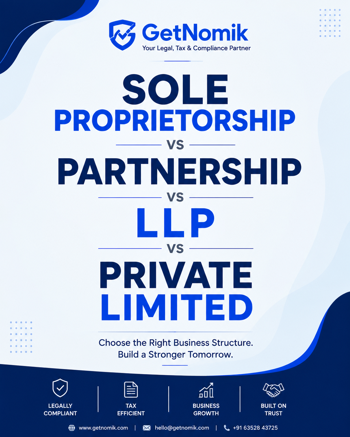 Sole Proprietorship vs Partnership vs LLP vs Private Limited: Which Structure Fits Your Business?